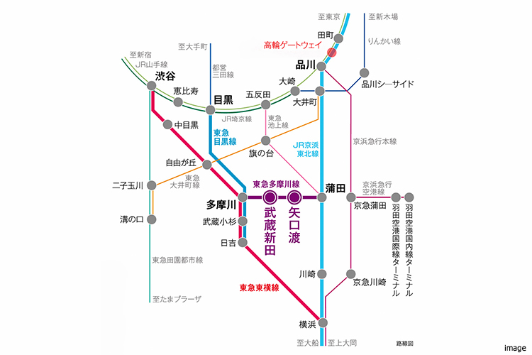 路線図｜ザ・ガーデンズ大田多摩川