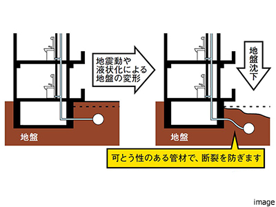 給水管とガス管の耐震化｜ザ・ガーデンズ大田多摩川
