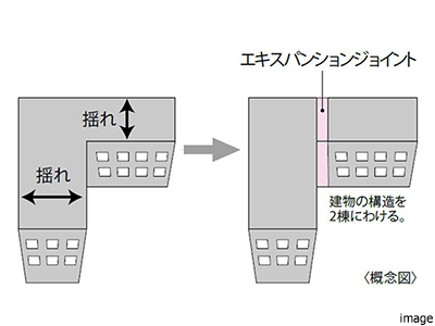 エキスパンションジョイント｜ザ・ガーデンズ大田多摩川